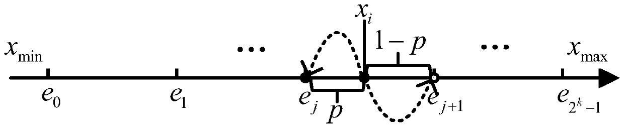 Federated learning architecture under dynamic bandwidth and unreliable network and compression algorithm of architecture