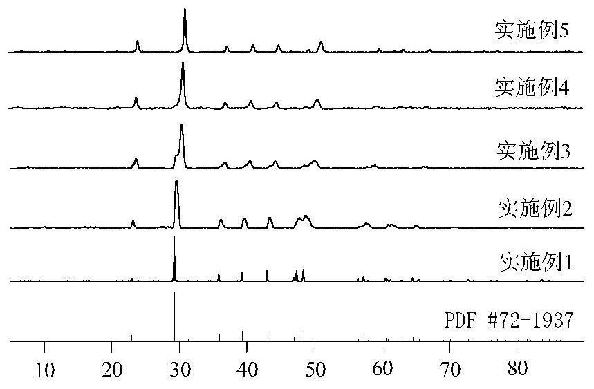 Preparation method and application of calcite-rhodochrosite solid solution