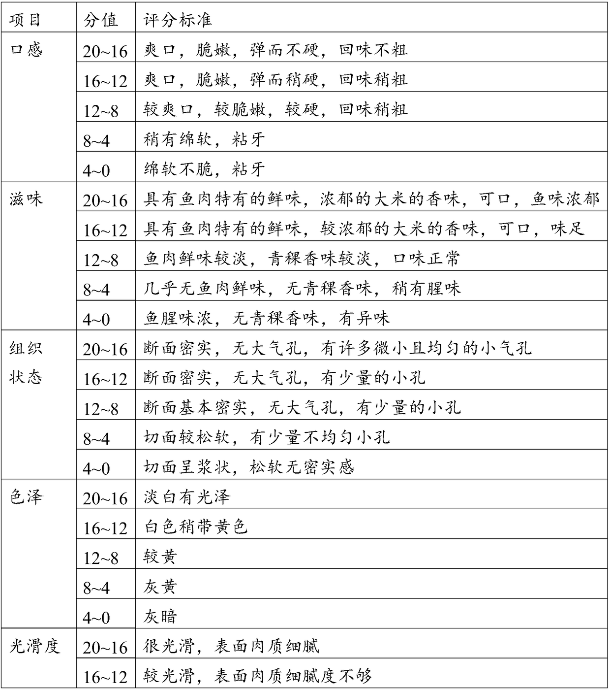 Fish balls and making method thereof