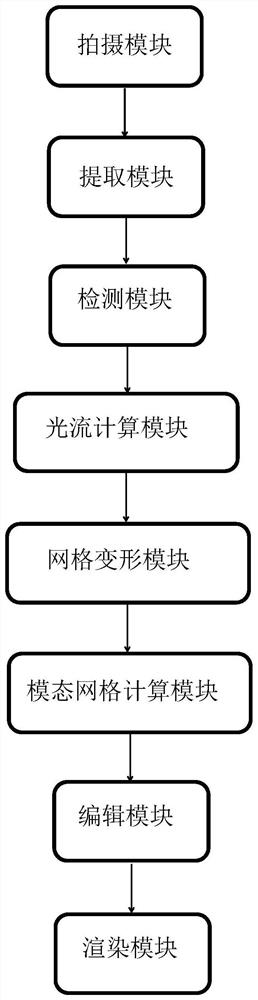 A method and system for generating human motion animation of two-dimensional virtual image