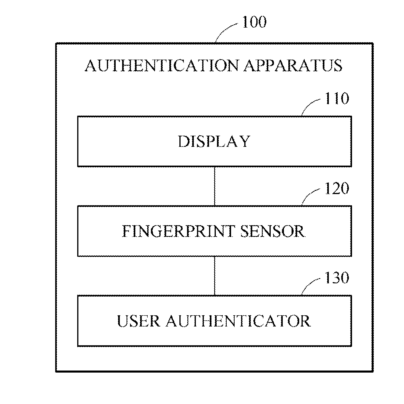 Method and apparatus for authentication based on fingerprint recognition