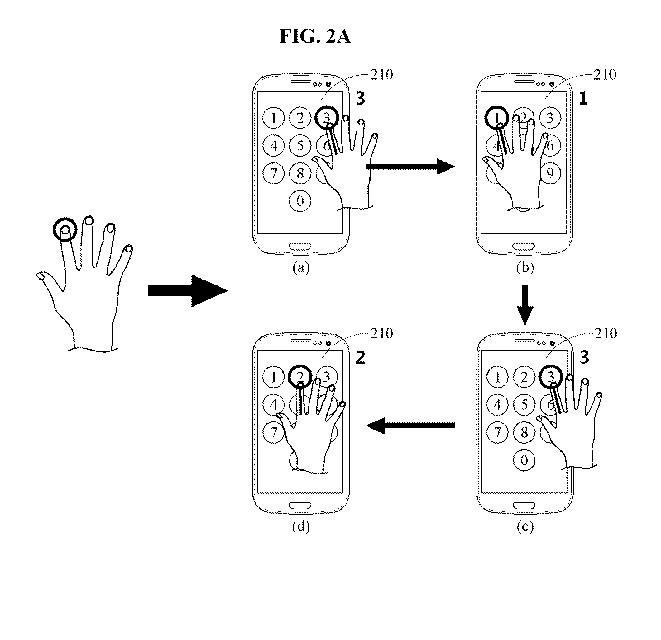 Method and apparatus for authentication based on fingerprint recognition