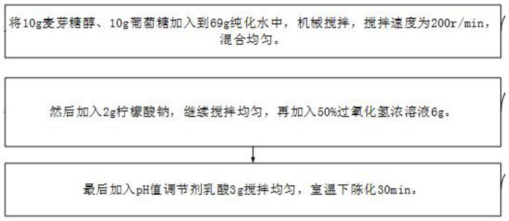 Hydrogen peroxide disinfectant and preparation method thereof