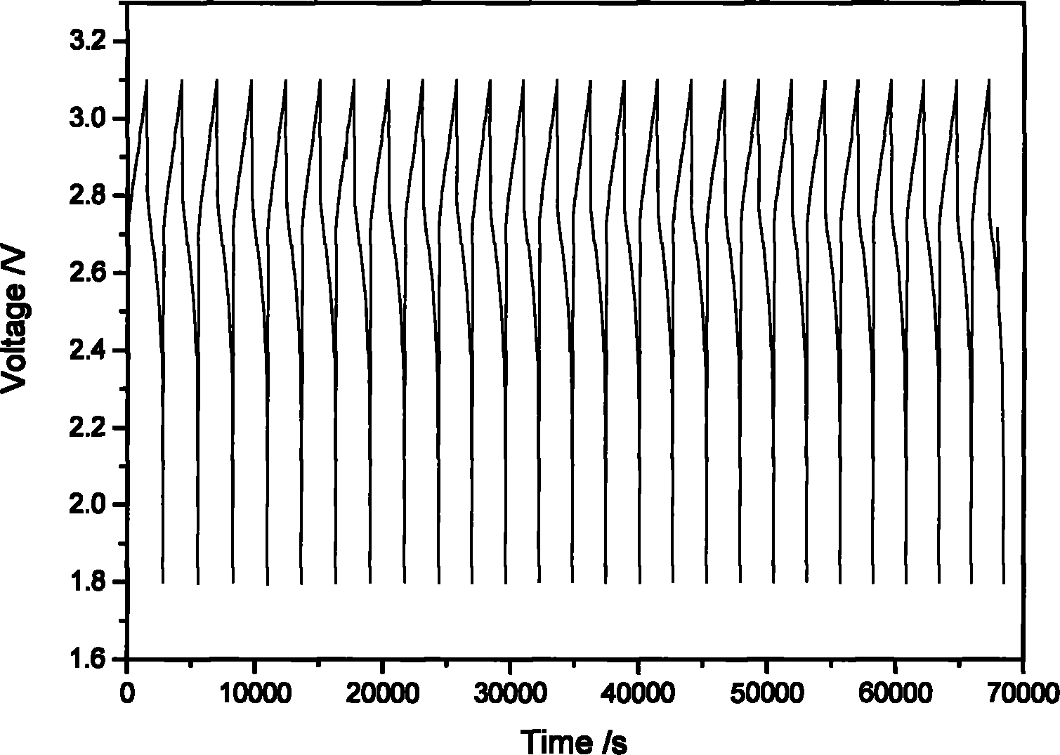 Flexibility enhanced bipolar plate for liquid energy-storing battery and manufacture thereof