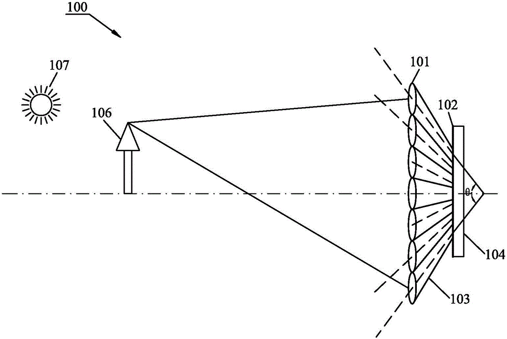 Light field imaging system