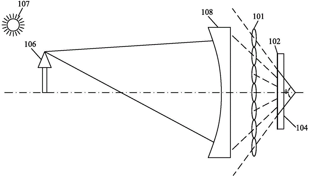 Light field imaging system