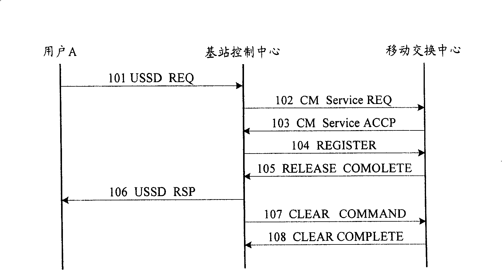 Method for obtaining mobile phone position information