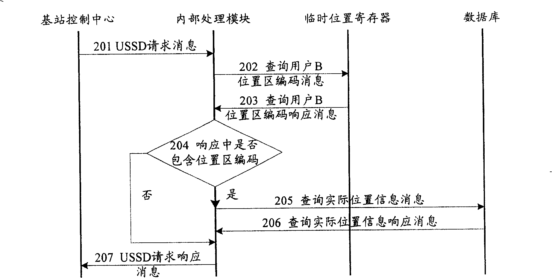 Method for obtaining mobile phone position information