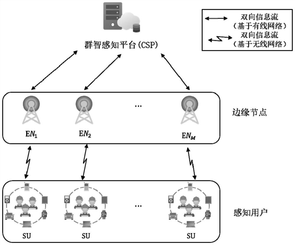 Data security filtering system and method in crowd sensing