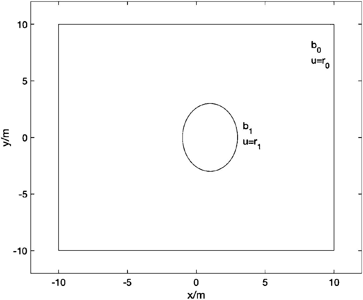 Island region unmanned aerial vehicle sweeping trajectory generation and speed planning method and system