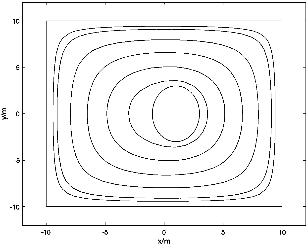 Island region unmanned aerial vehicle sweeping trajectory generation and speed planning method and system