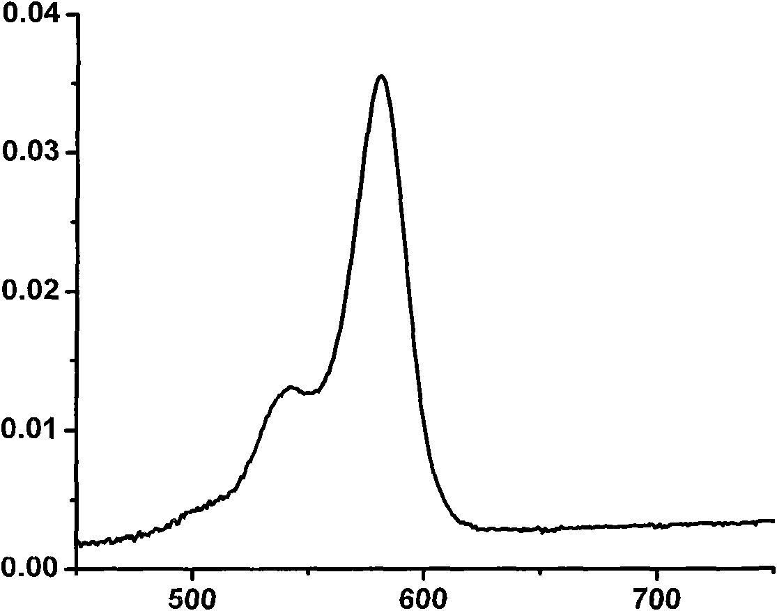 Strong-fluorescence boron dipyrromethene dye containing carbazole structure