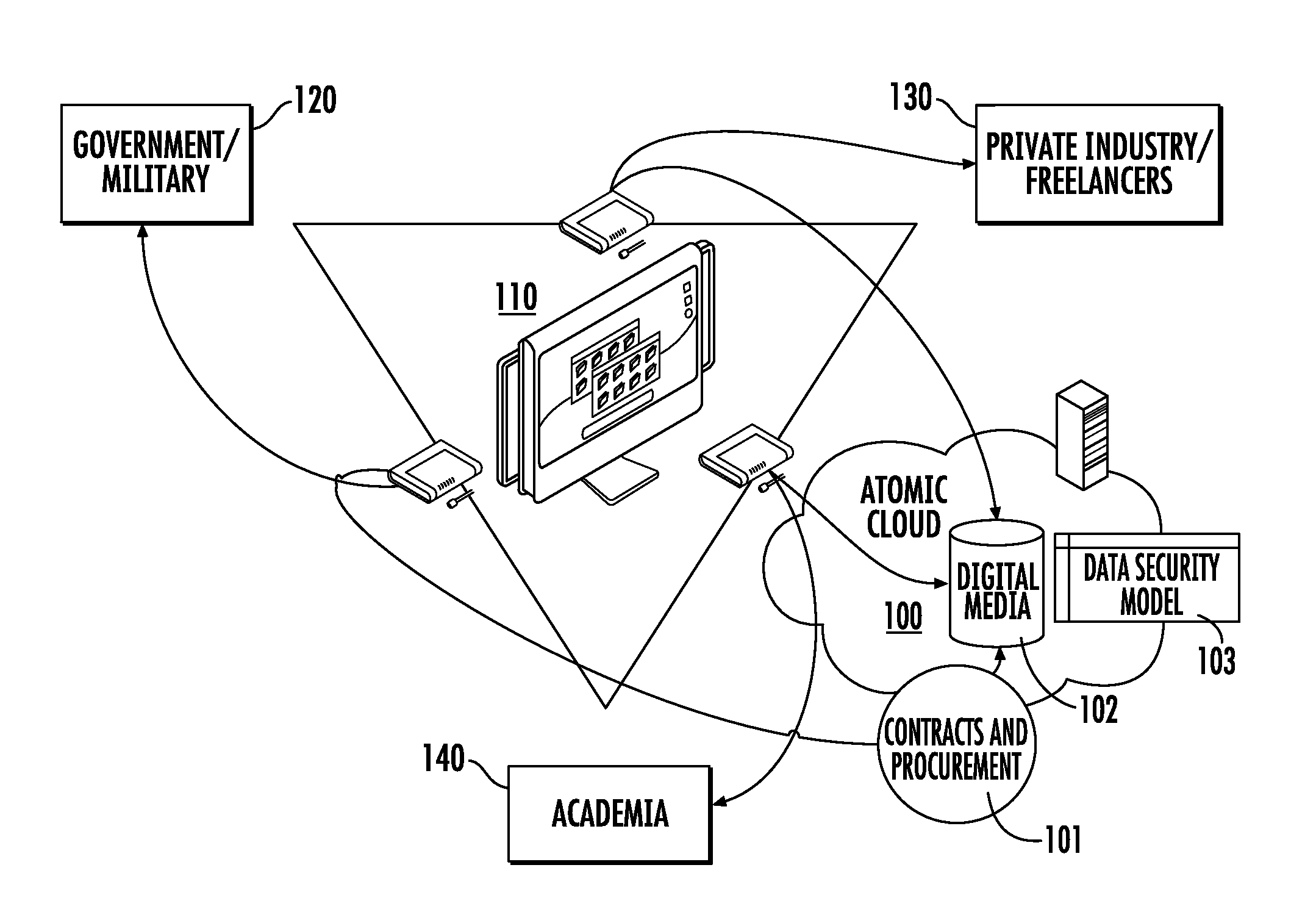 Collaboration platform for digital media