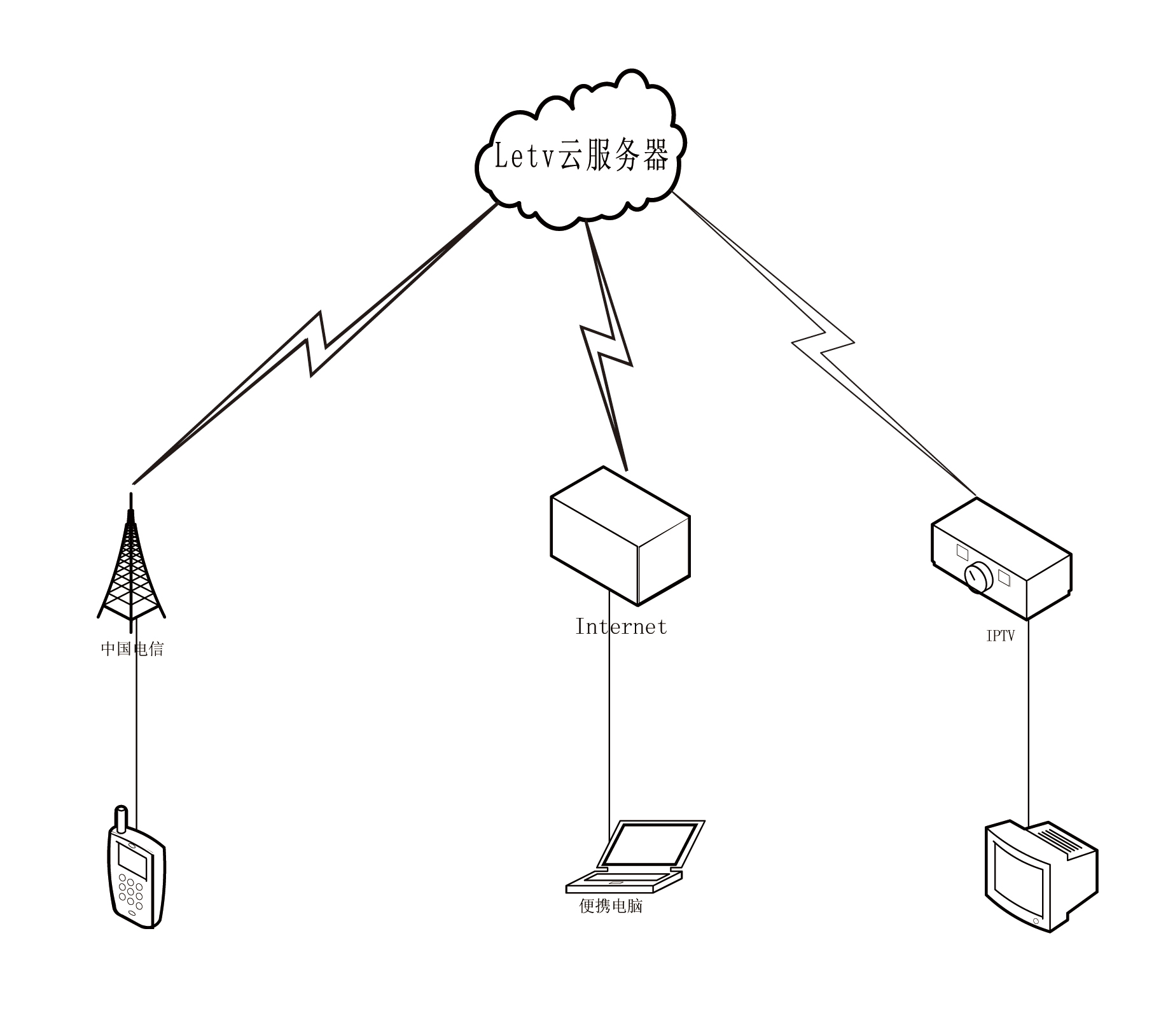 Operation method and system for interactive control of three-network terminals