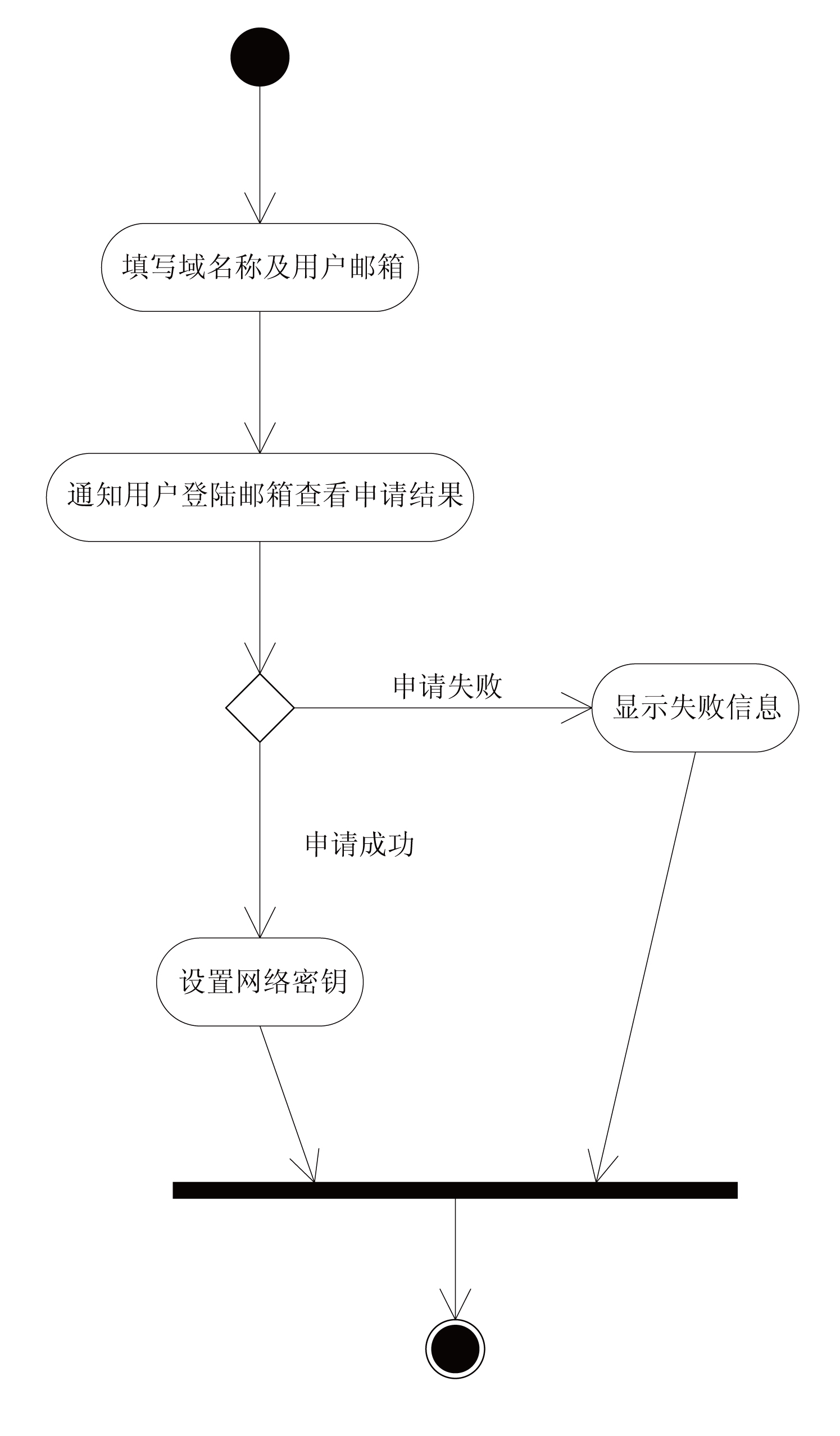 Operation method and system for interactive control of three-network terminals