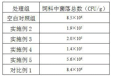 Method of extracting polysaccharides and flavonoids from mulberry leaves and application of polysaccharides and flavonoids to feed