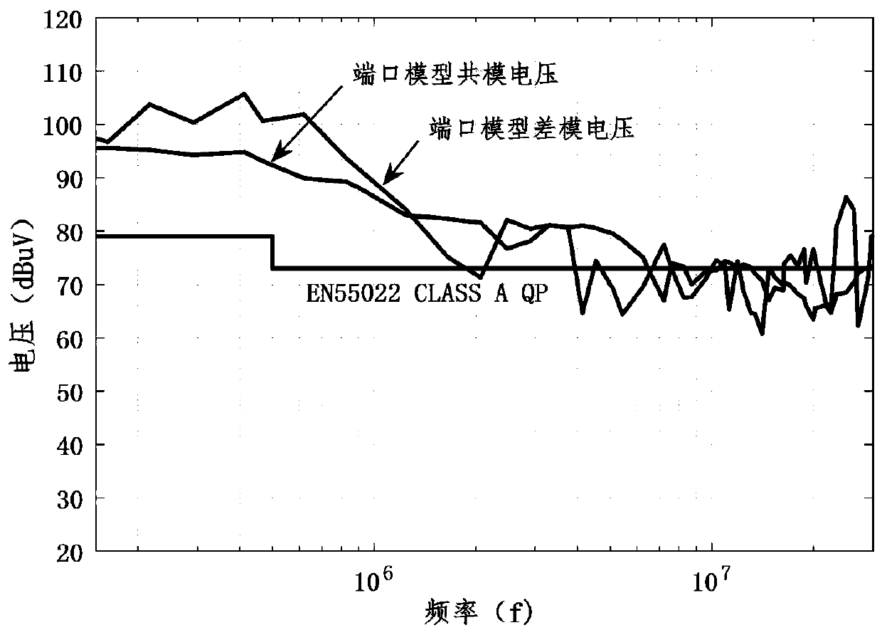 Design method of electromagnetic interference filter capable of suppressing resonance