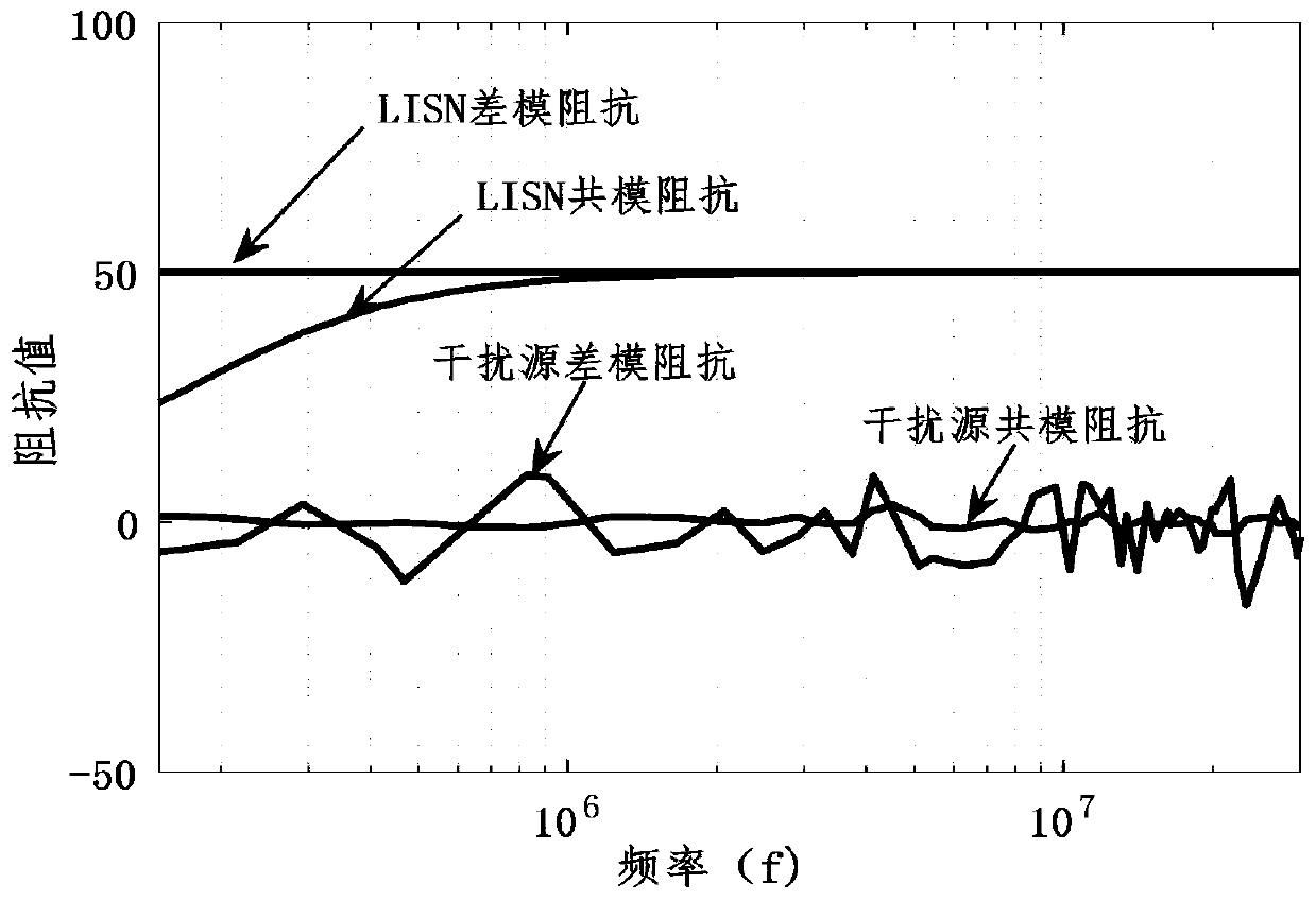 Design method of electromagnetic interference filter capable of suppressing resonance