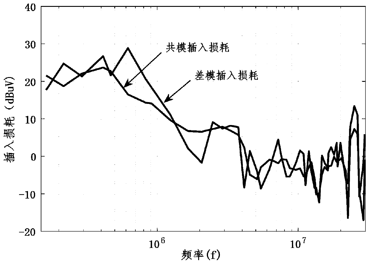 Design method of electromagnetic interference filter capable of suppressing resonance