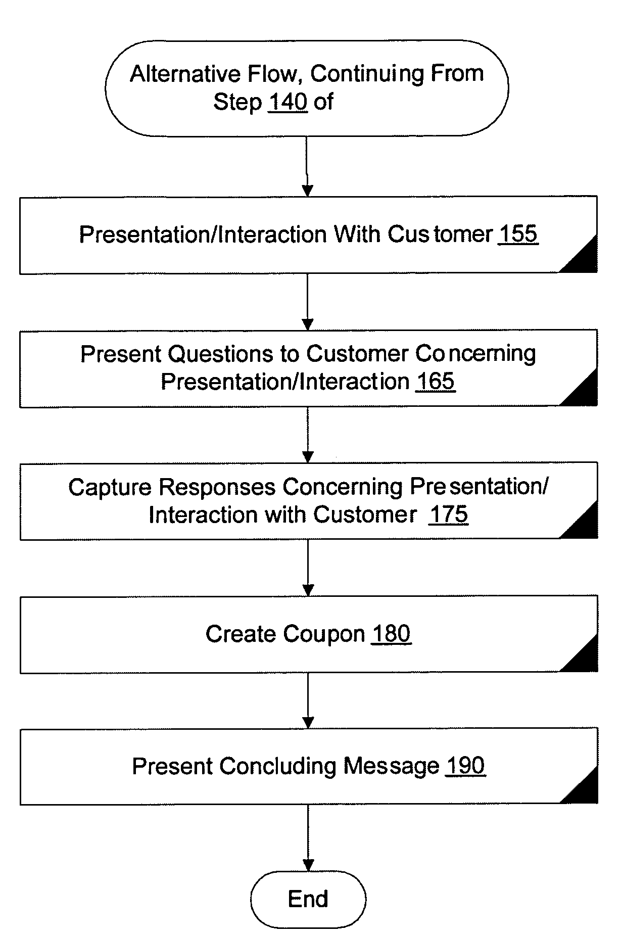 Method and system for generating qualified sales leads for off-site third party vendors