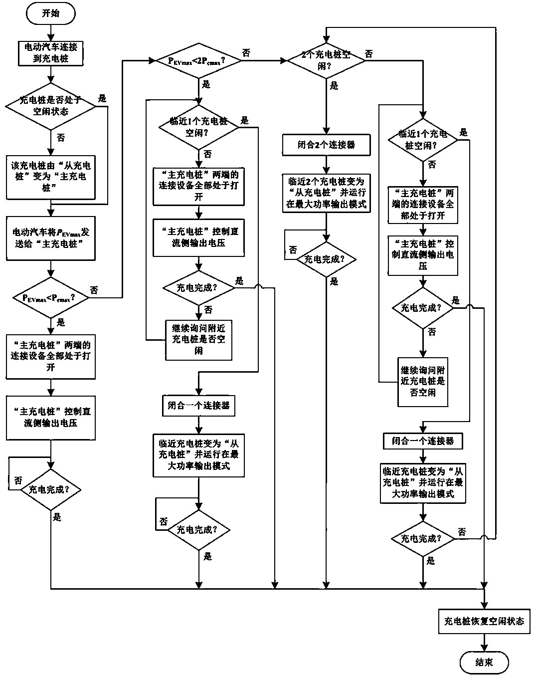 Multi-power stage parallel fast charging system and method