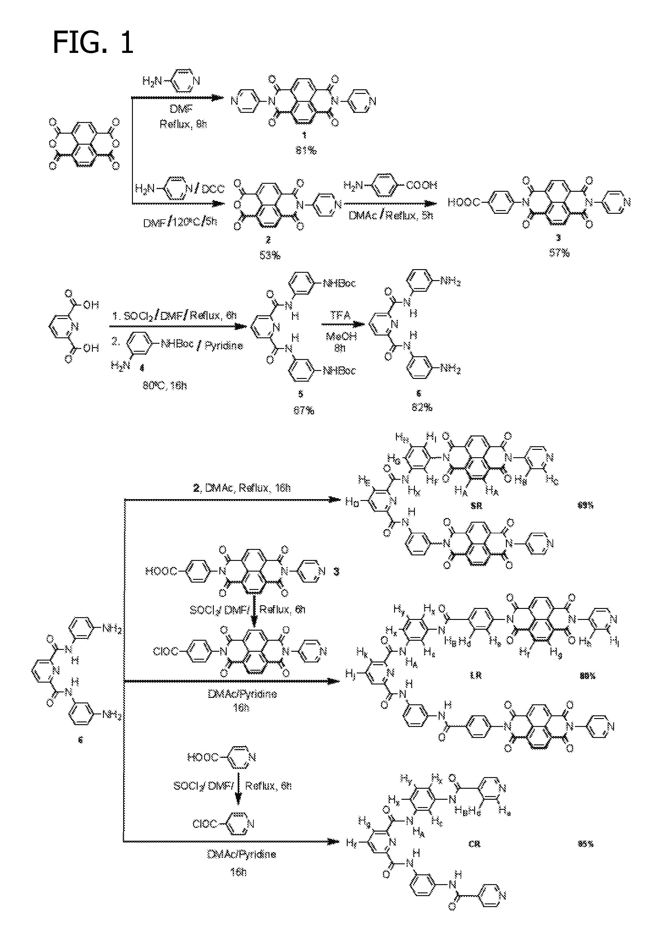 Colorimetric and fluorimetric fluoride sensing