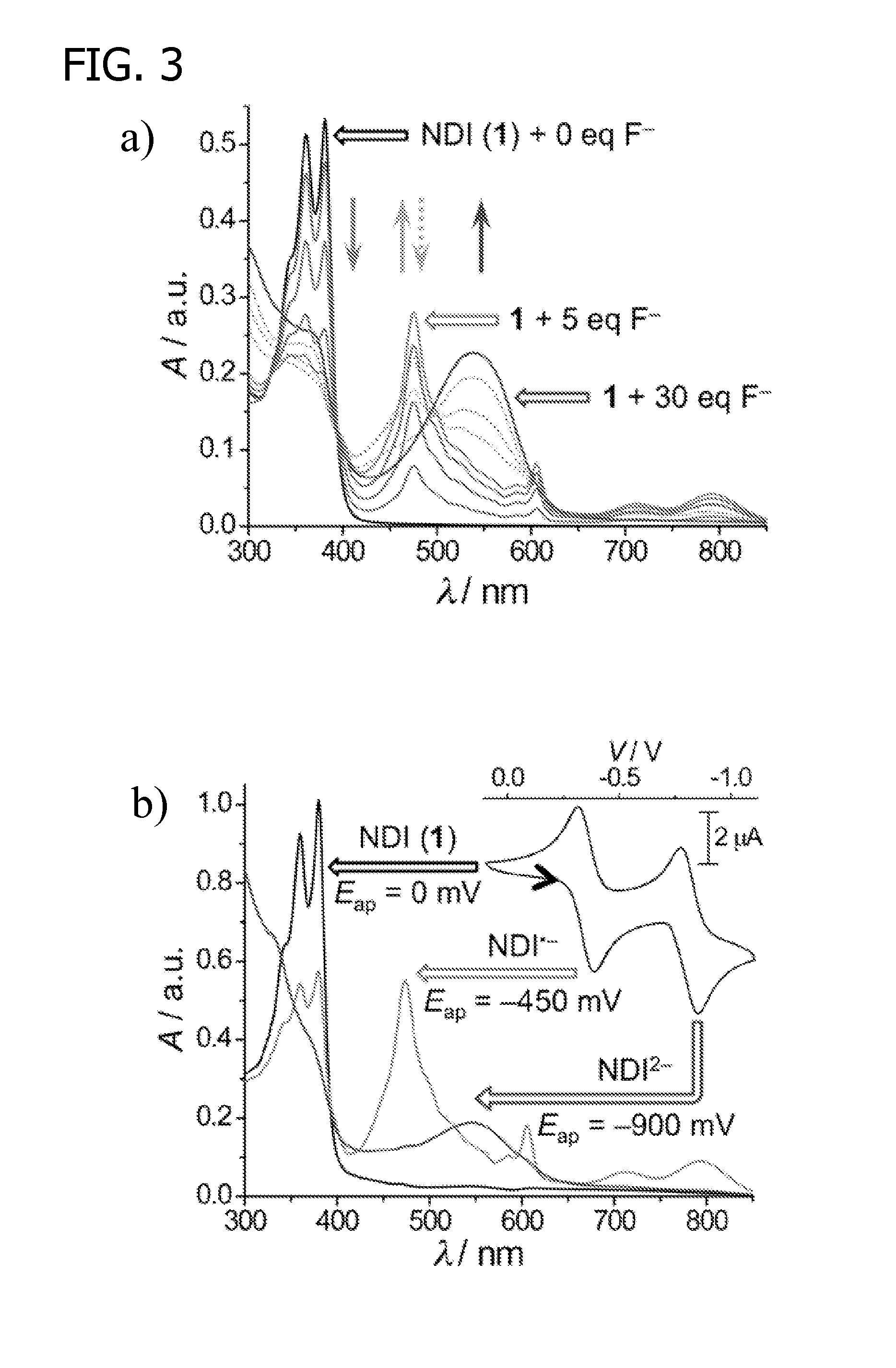 Colorimetric and fluorimetric fluoride sensing