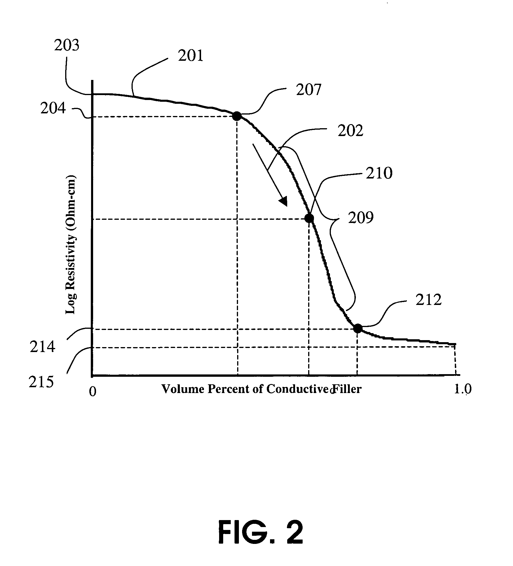 Heath monitoring method and apparatus for composite materials