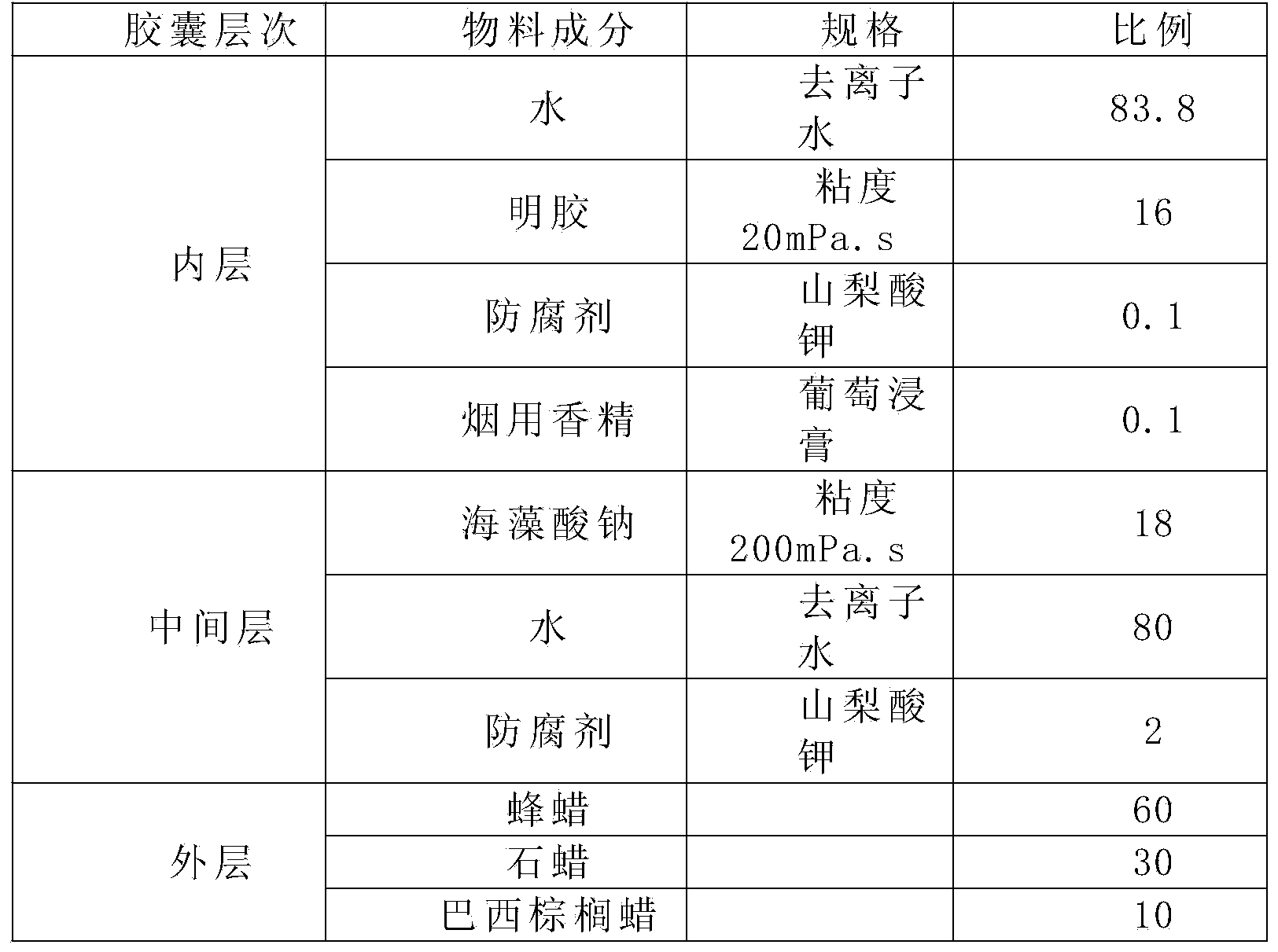 Water capsule for three-layer cigarette and preparation method of water capsule