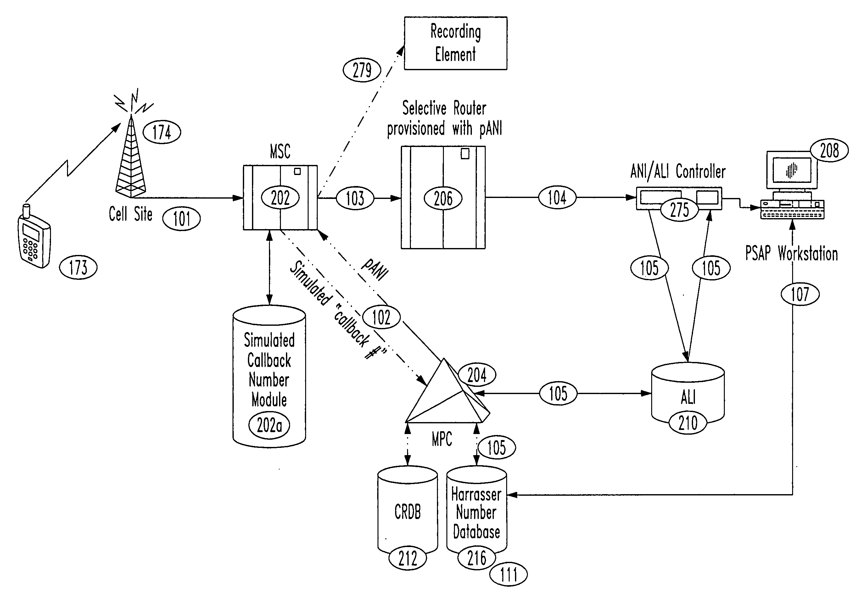 E911 call blocking for non-initialized wireless telephones