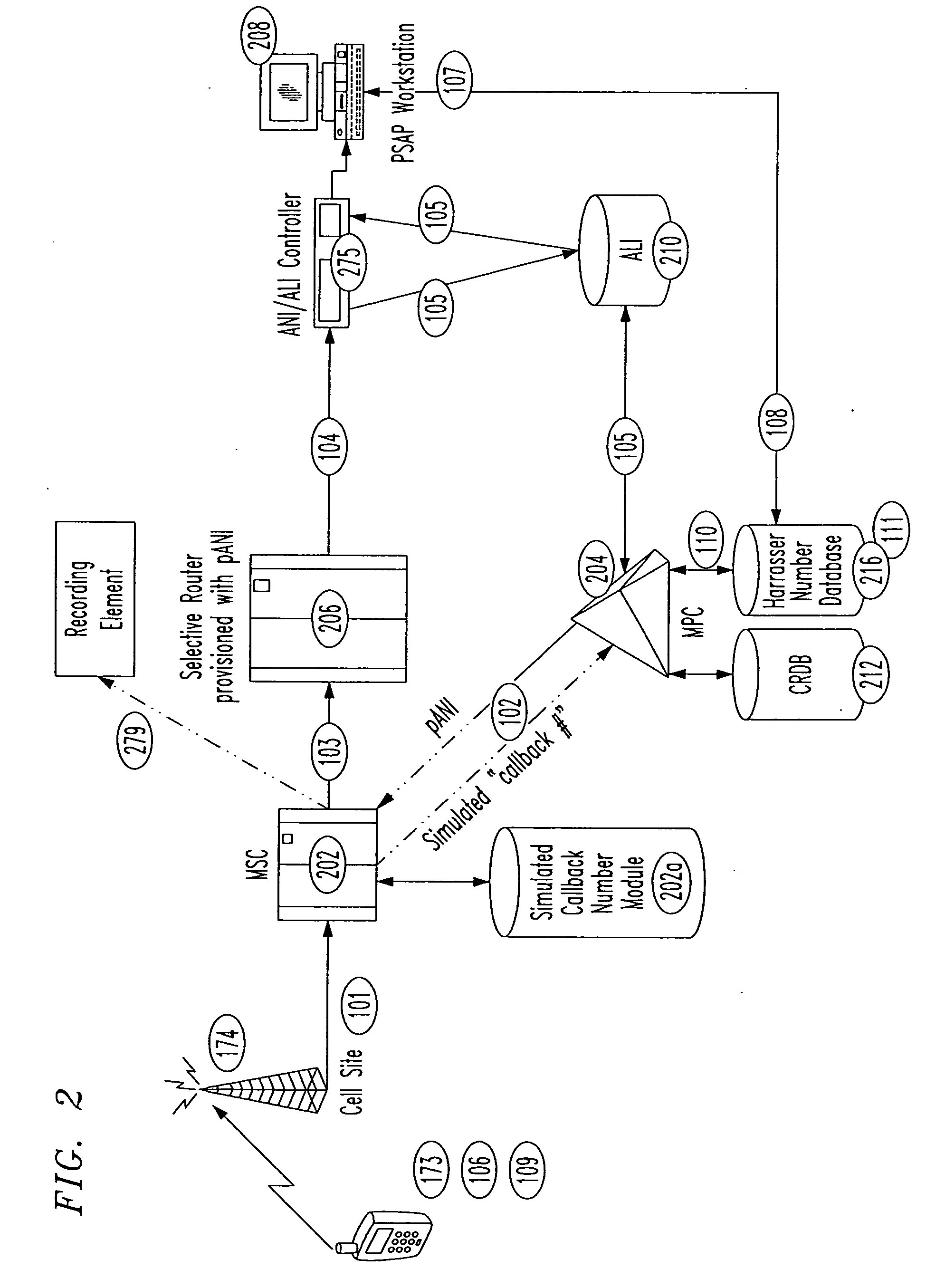 E911 call blocking for non-initialized wireless telephones