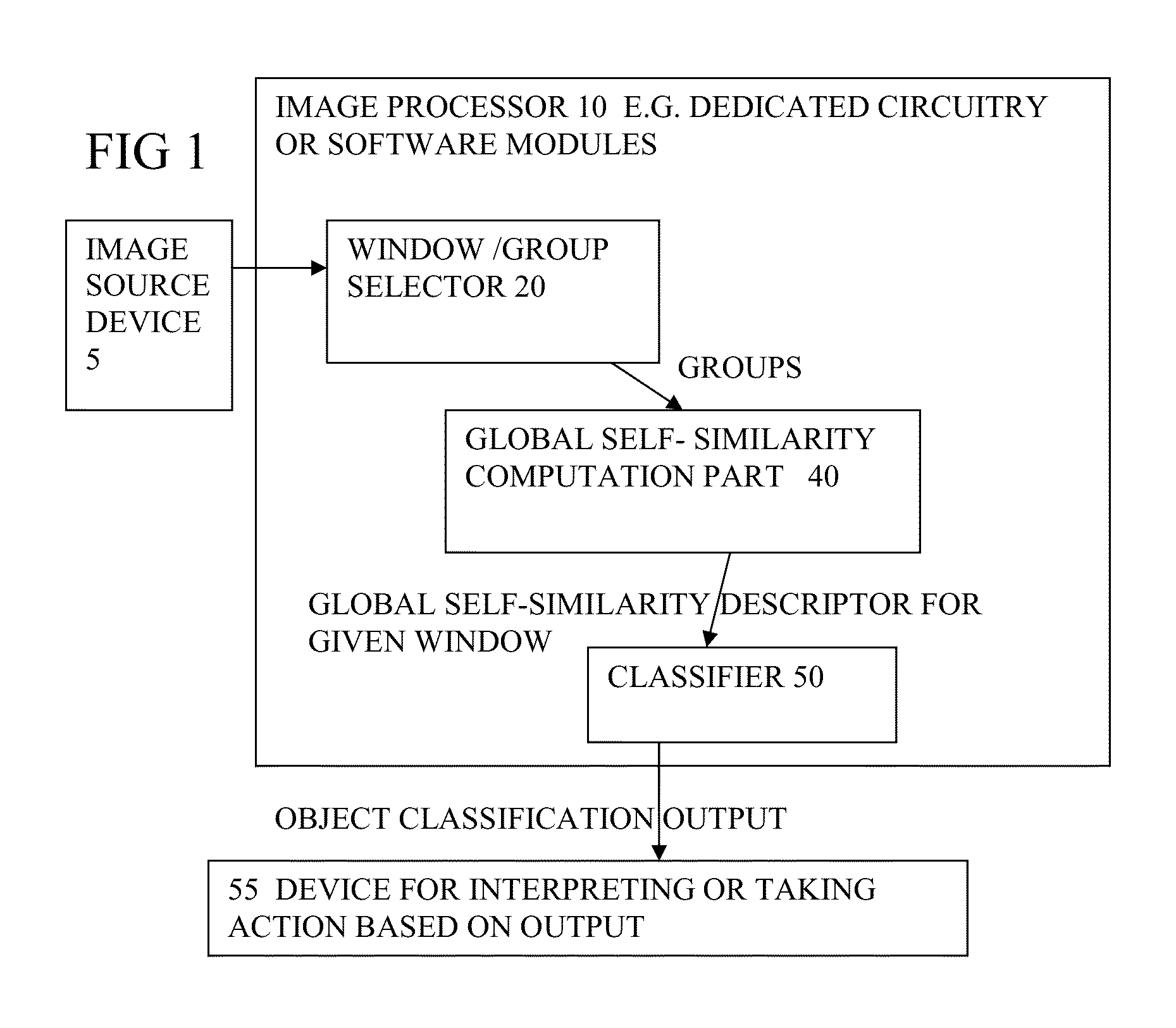 Detection of objects in an image using self similarities