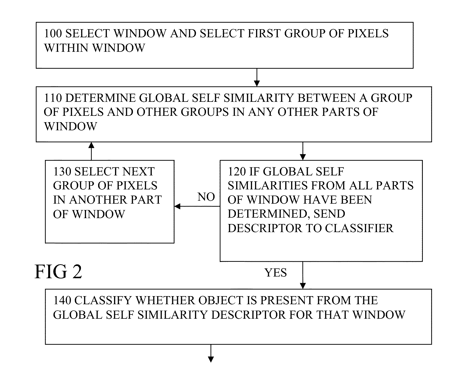 Detection of objects in an image using self similarities