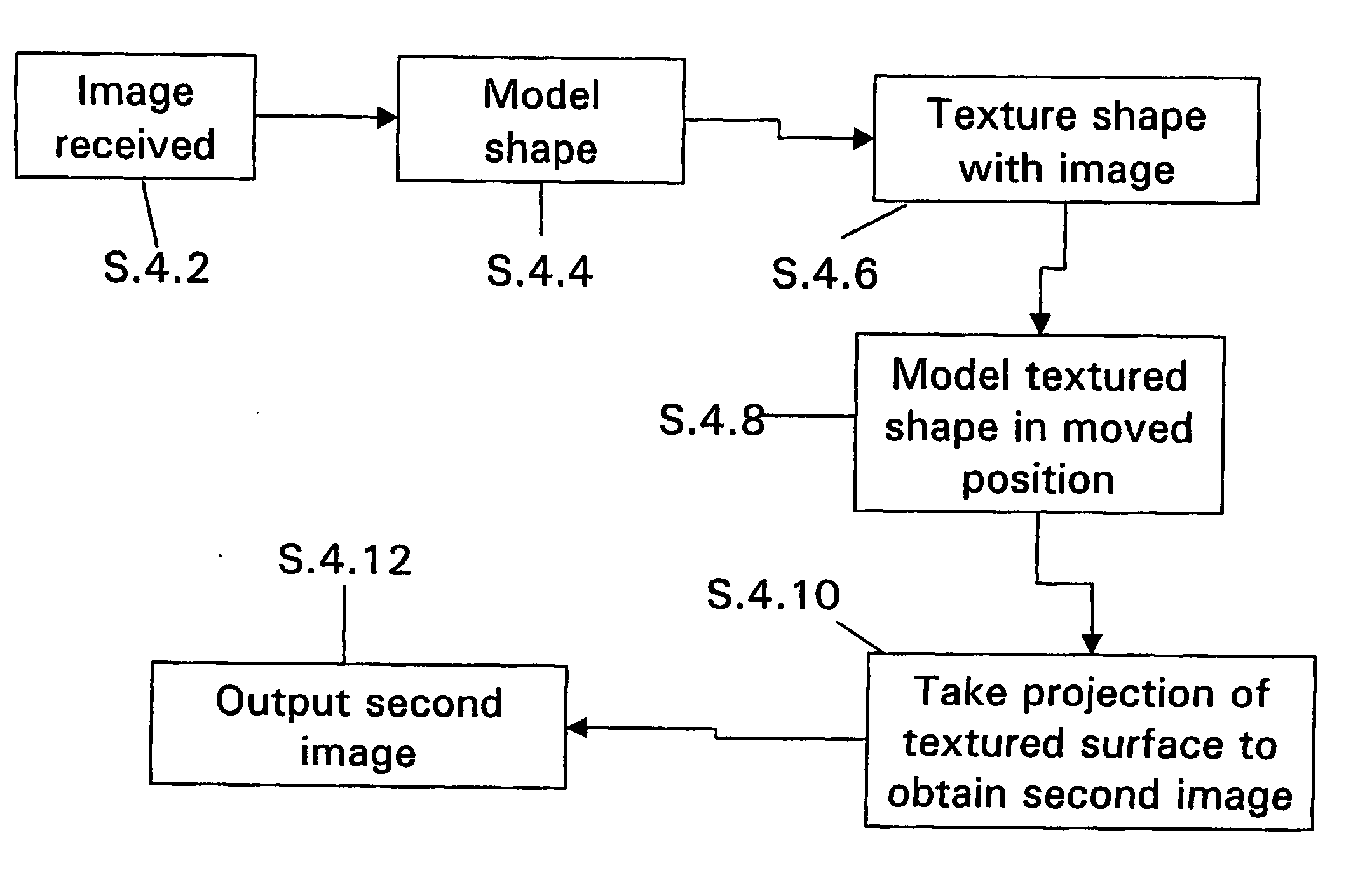 Image processing method and system