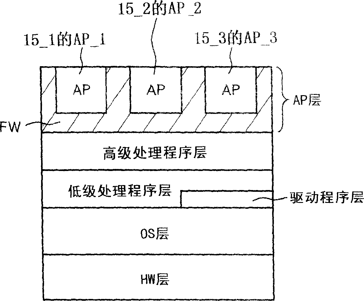 Data processing method and its apparatus