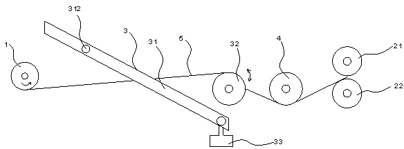 Wood veneer coiling automatic tensioning device