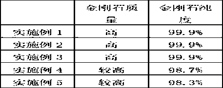 CVD monocrystalline diamond growth pretreatment method