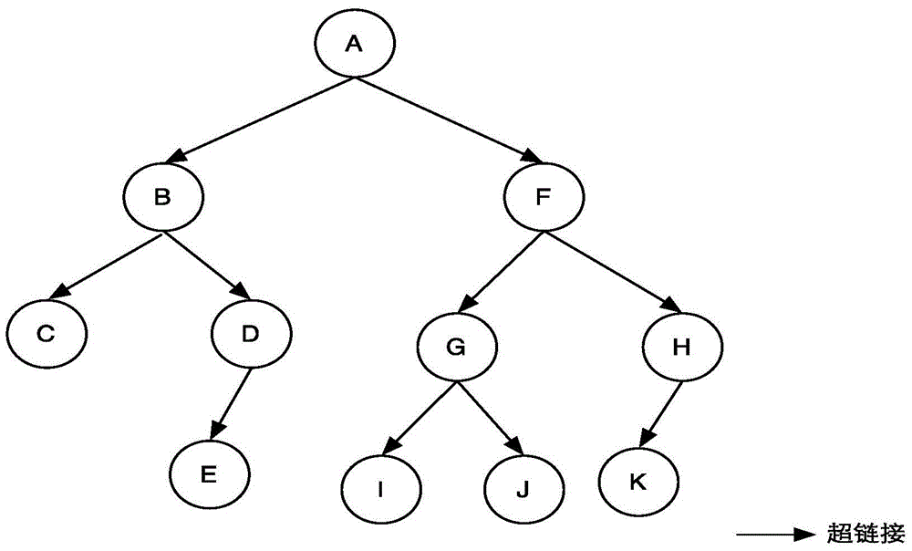 Web log data mining based website optimization method