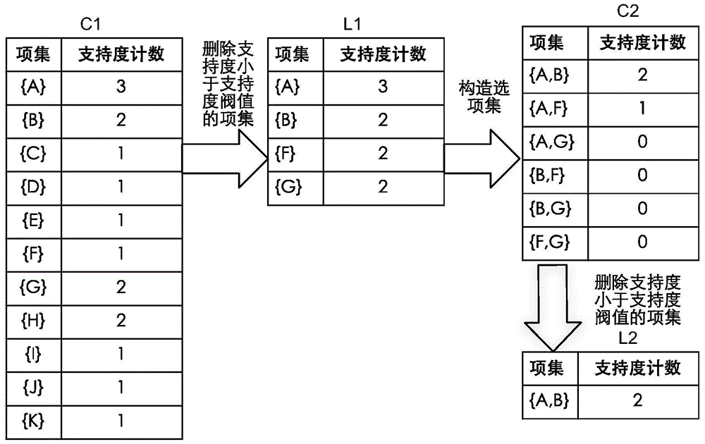 Web log data mining based website optimization method