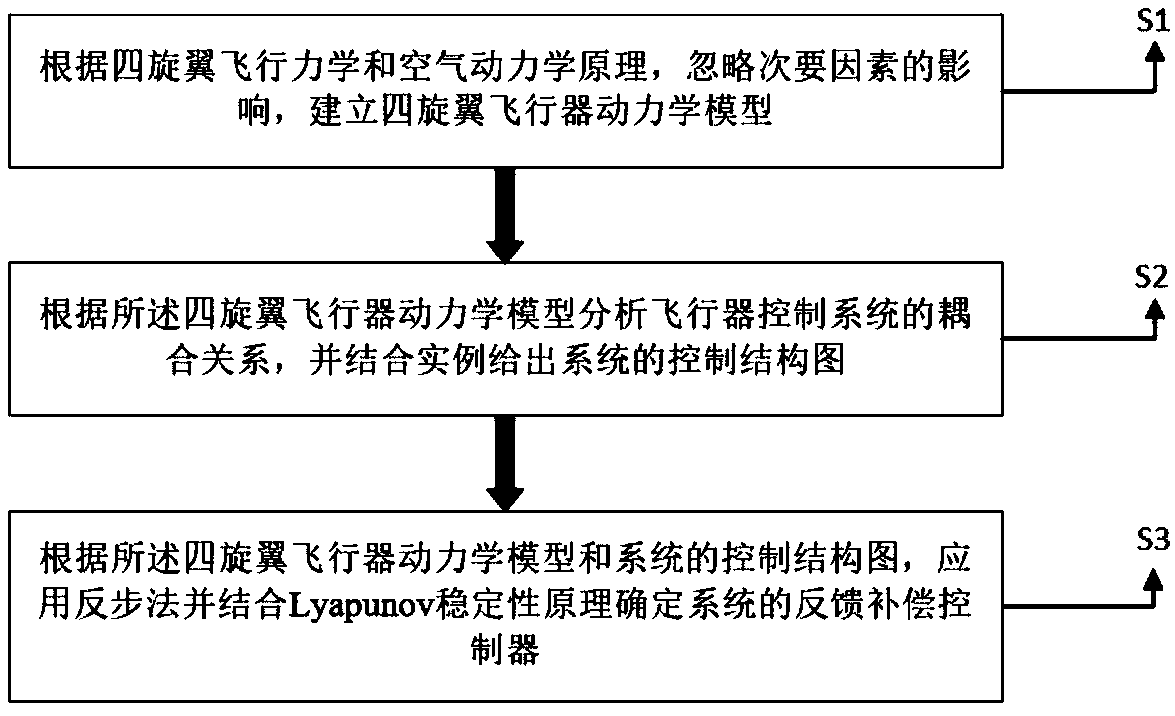 Four-rotor aircraft flight control method based on backstepping method