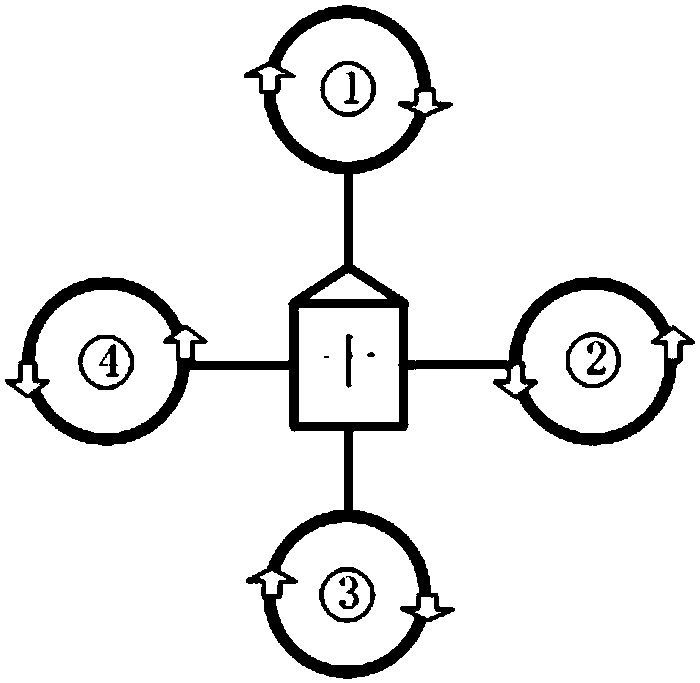 Four-rotor aircraft flight control method based on backstepping method