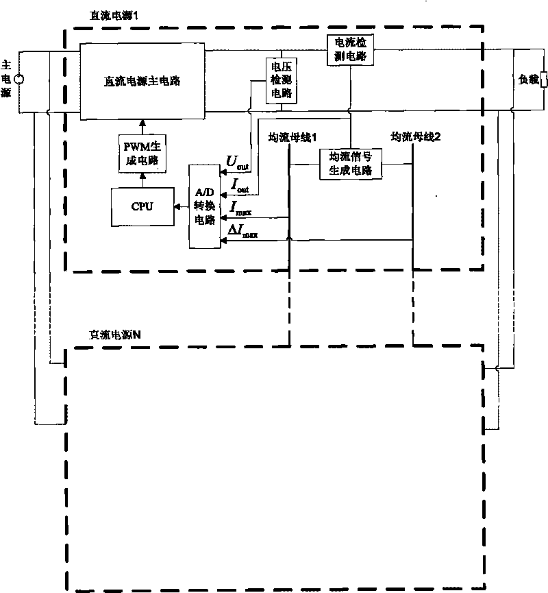 Current sharing control circuit and control method of double-current sharing buses of parallel DC switch power supply