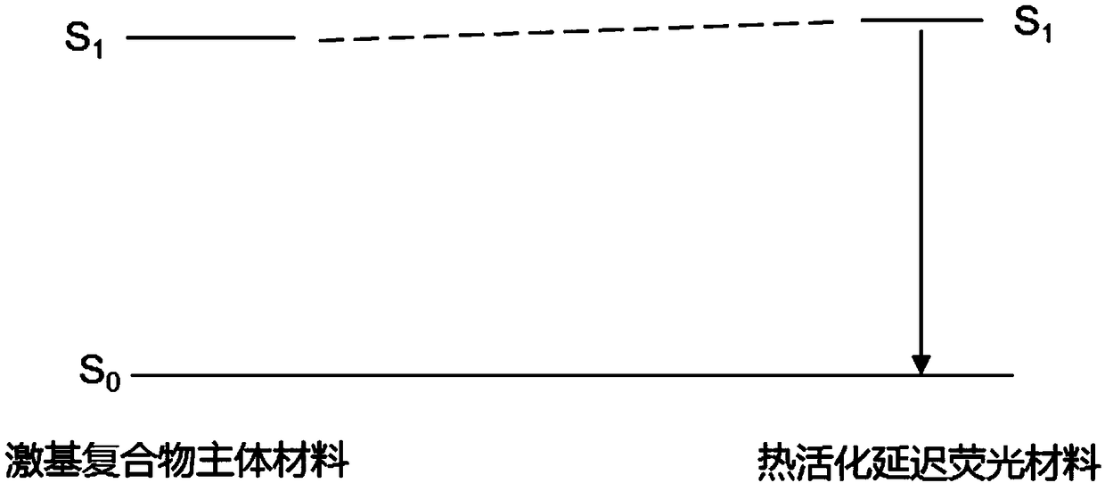 Organic electroluminescent device