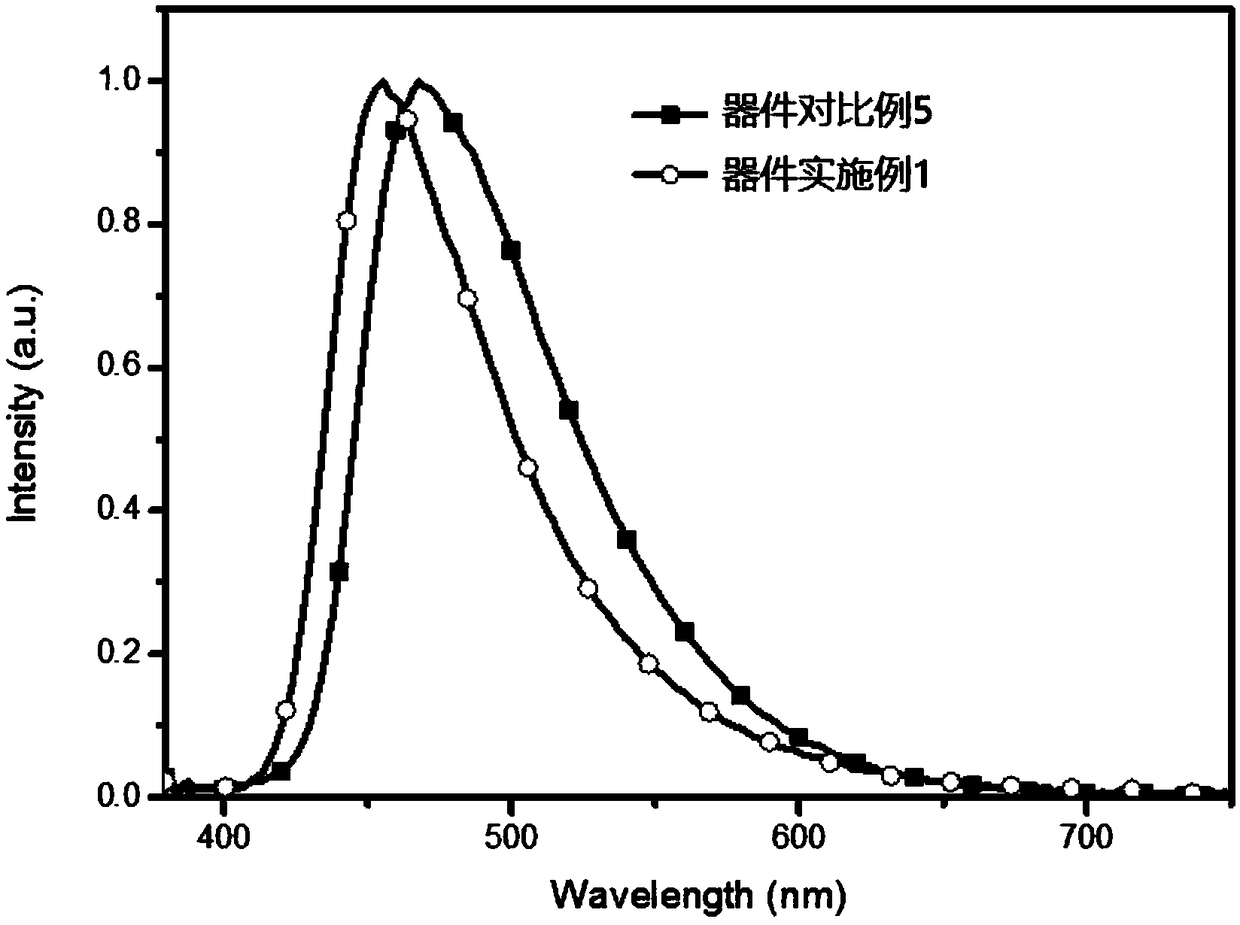 Organic electroluminescent device