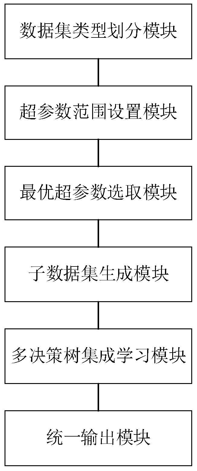 An electric vehicle charging facility fault prediction method and system