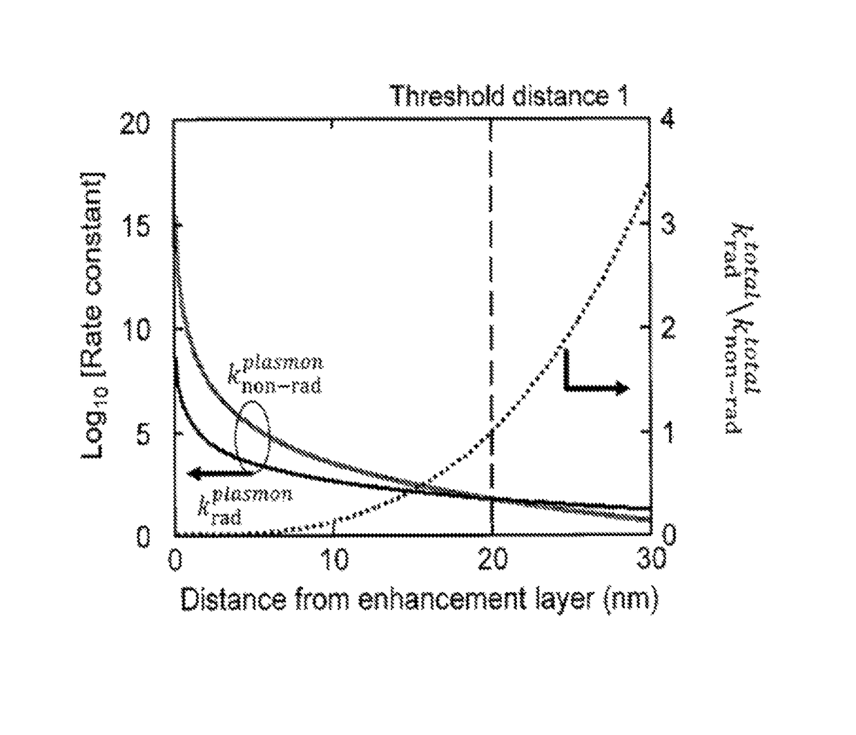 OLED device having enhancement layer(s)