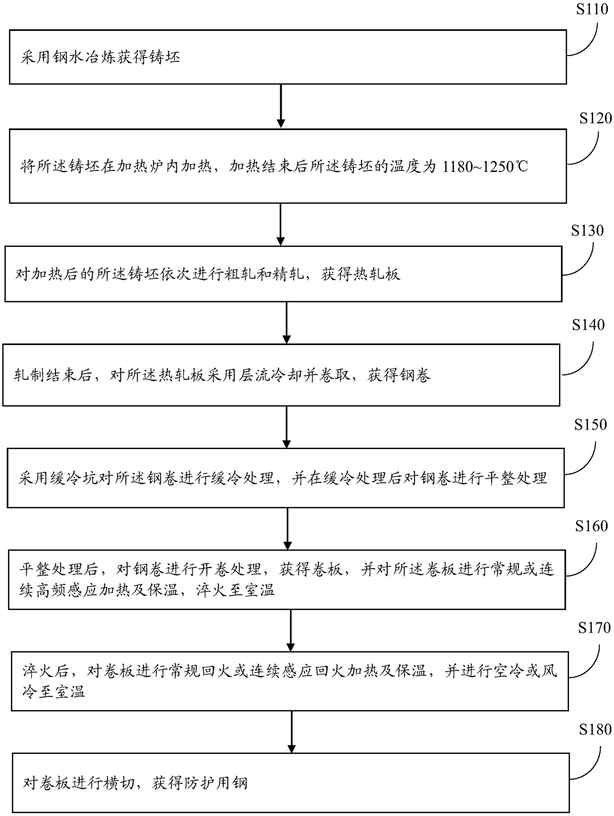 Protective steel and production method thereof