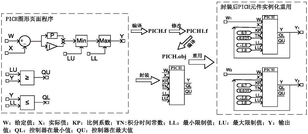 Method and device for packaging and reuse of page module