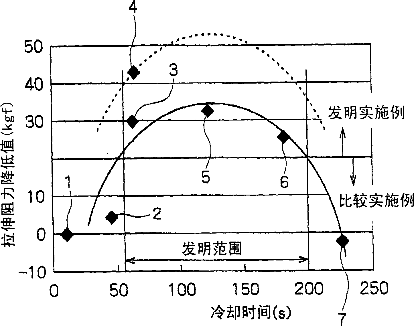 High carbon steel wires excellent in spinnability and method for producing same