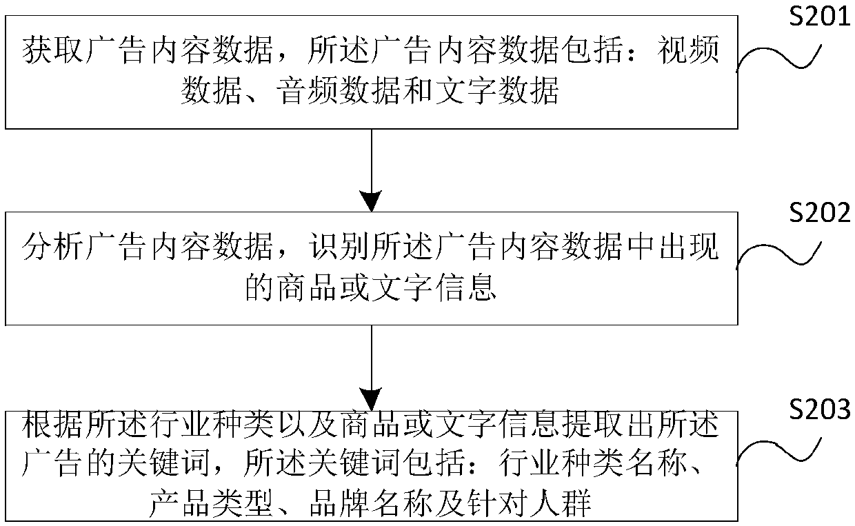 Odor advertisement operation method and server